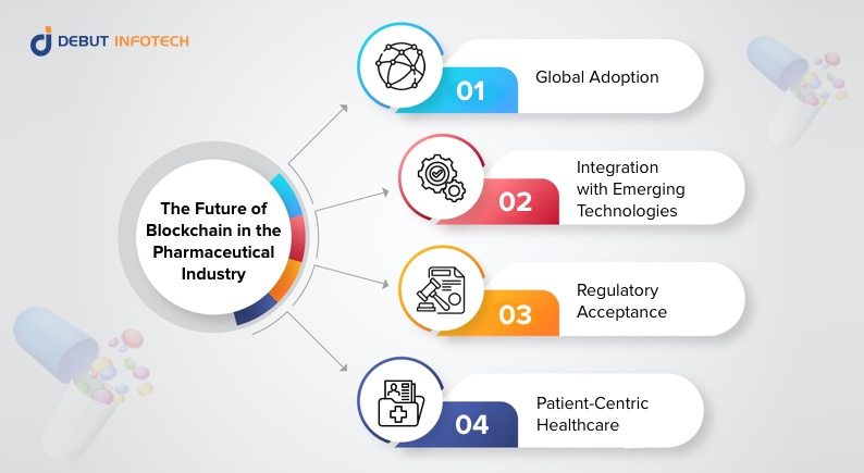 blockchain in supply chain