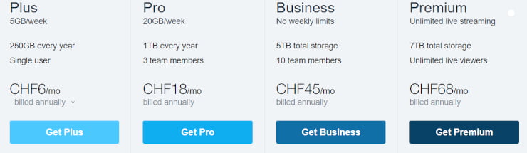 What is Vimeo’s pricing