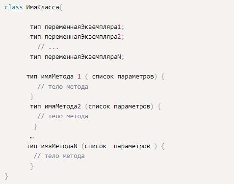 Отношения в классах Java
