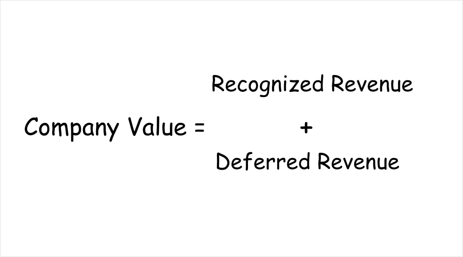 SaaS 102 #2 How to Evaluate a Good SaaS Company