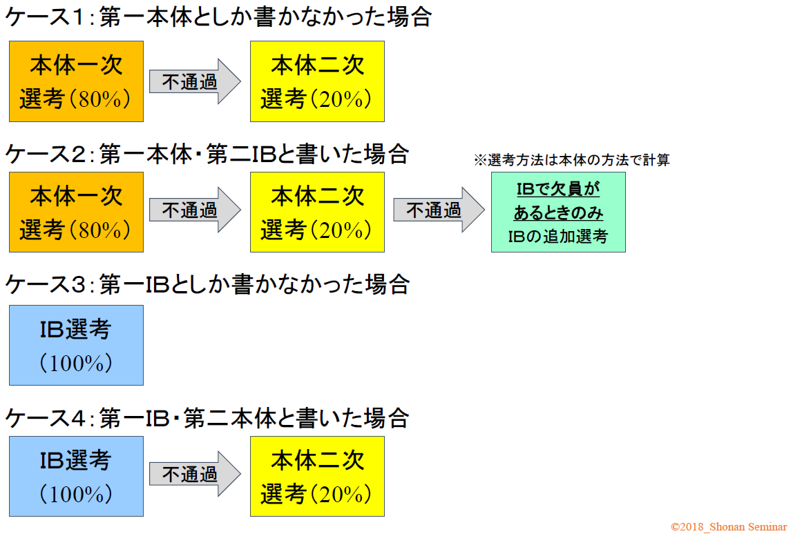 横浜国際高校ibコース 仮称 についての最新受験情報 コラム 18年 湘南ゼミナール