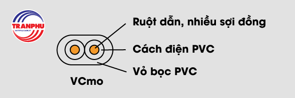 Dây điện dân dụng đôi mềm ôvan