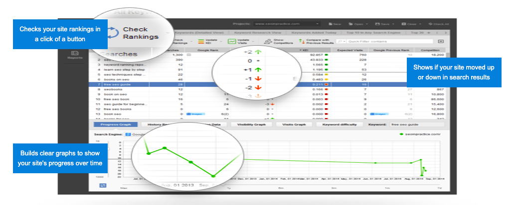 seo powersuite keyword tracker