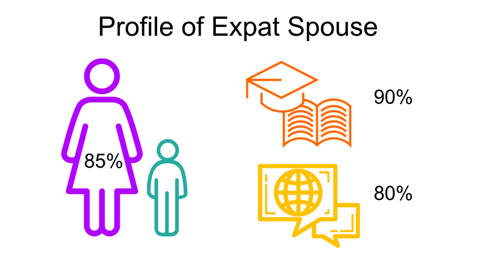 Profile of an expat spouse 