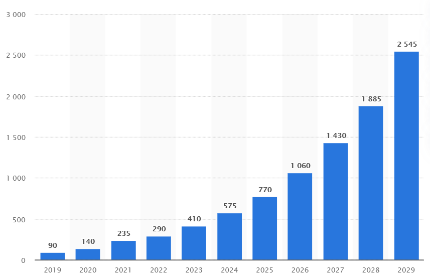 5 технологических трендов в 2021