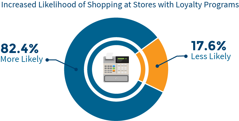 customer loyalty statistics