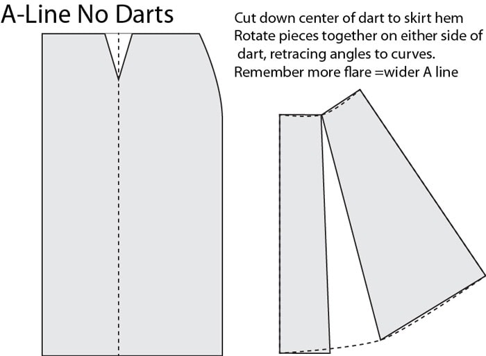 how to make skirts
