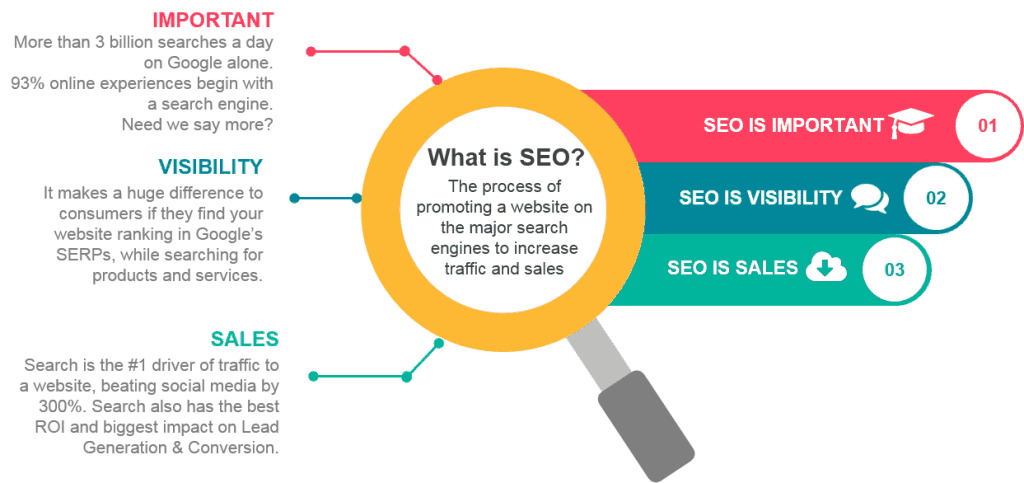 search engine optimization