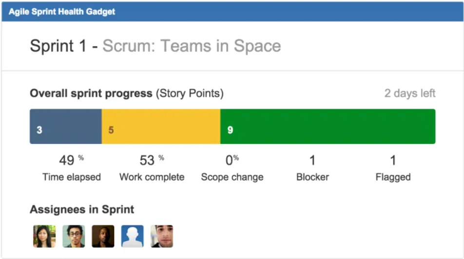 Jira Dashboard Examples: Sprint Health