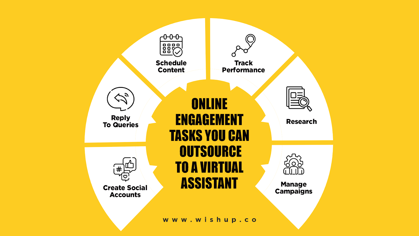 Infographic showing the tasks that can be outsourced to a virtual assistant