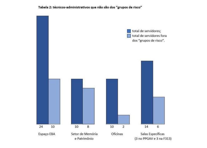 Grupo de Trabalho de Planejamento Retorno Presencial – EBA/UFRJ.