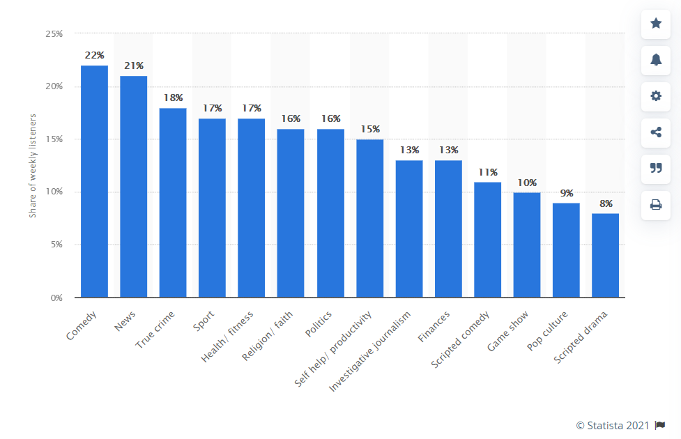50 Podcast Topics To Save Hours Of Brainstorming