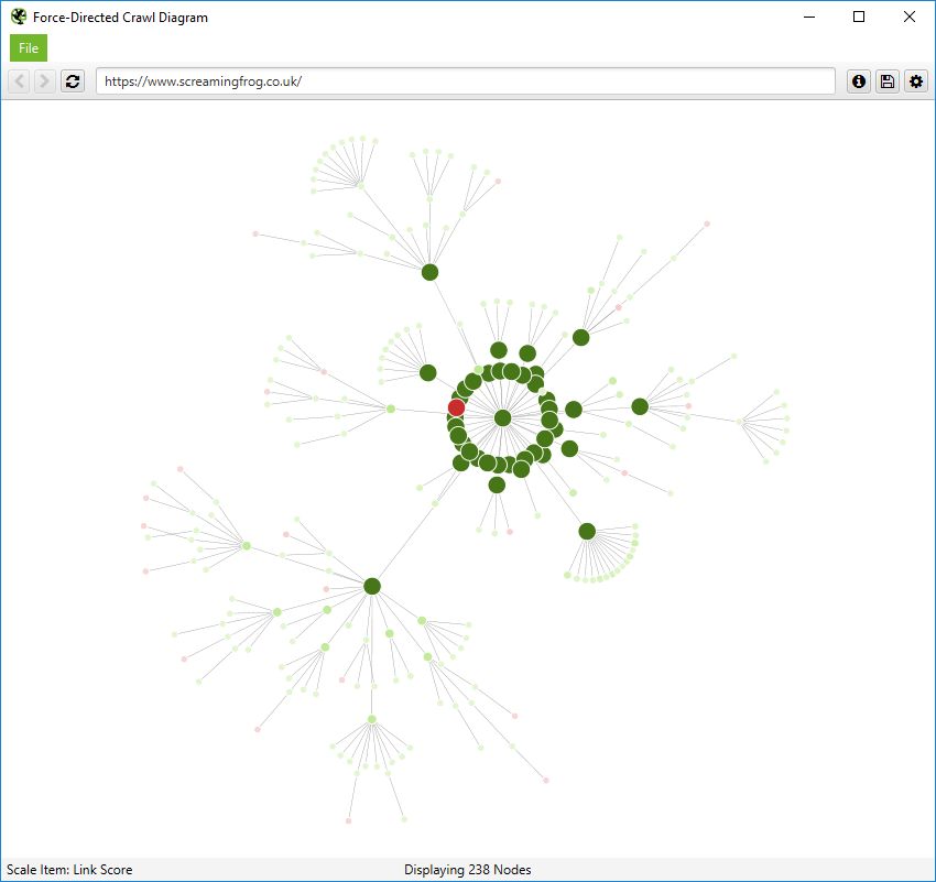 link score using force-directed diagram