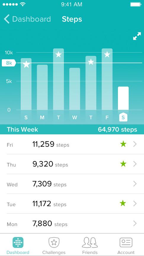 Image result for fitbit app