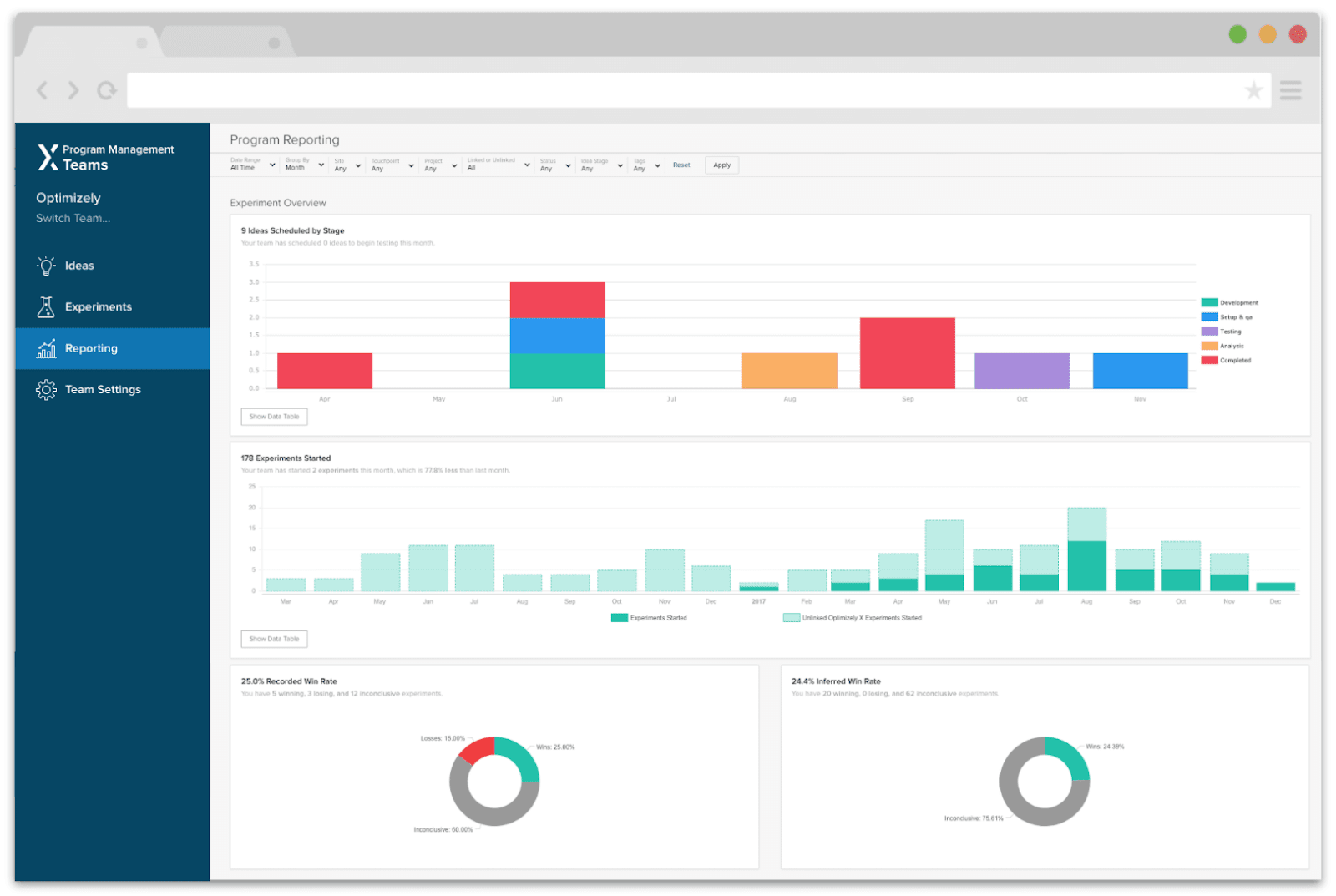 Optimizely is a user testing tool