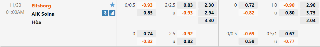 Tỷ lệ kèo Elfsborg vs Solna