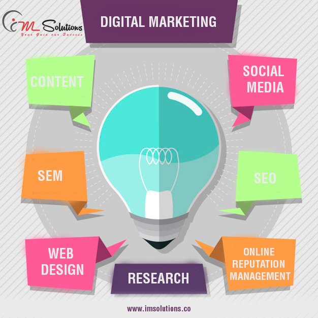 IM Solutions is the Best advertising agency in Bangalore We help organizations with digital marketing offline marketing services Visit our website today meet our team