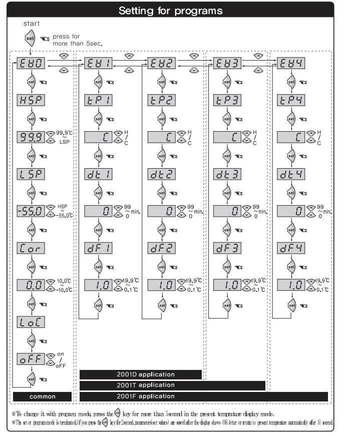 Cách nối dây, cách chỉnh, cài đặt, setup Conotec FOX-2001F: Bộ điều khiển nhiệt độ