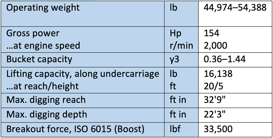 Volvo EC200E Key Specifications
