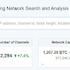 How Is The Lightning Network Implemented? - Understanding The Lightning Network Bitfinex Blog : Unfortunately, it has its own shortcomings that may get.