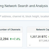 How Is The Lightning Network Implemented? - Understanding The Lightning Network Bitfinex Blog : Unfortunately, it has its own shortcomings that may get.