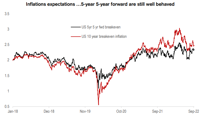 gráfico com expectativas para inflação