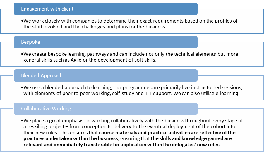 Engagement with client- We work closely with companies to determine their exact requirements based on the profiles of the staff involved and the challenges and plans for the business Bespoke- We create bespoke learning pathways and can include not only the technical elements but more general skills such as Agile or the development of soft skills. Blended Approach - We use a blended approach to learning, our programmes are primarily live instructor led sessions, with elements of peer to peer working, self-study and 1-1 support. We can also utilise e-learning.   Collaborative Working - We place a great emphasis on working collaboratively with the business throughout every stage of a reskilling project – from conception to delivery to the eventual deployment of the cohort into their new roles. This ensures that course materials and practical activities are reflective of the practices undertaken within the business, ensuring that the skills and knowledge gained are relevant and immediately transferable for application within the delegates’ new roles.