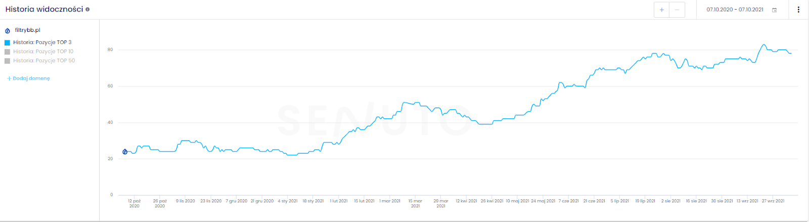 SEO prestashop filtrybb top3