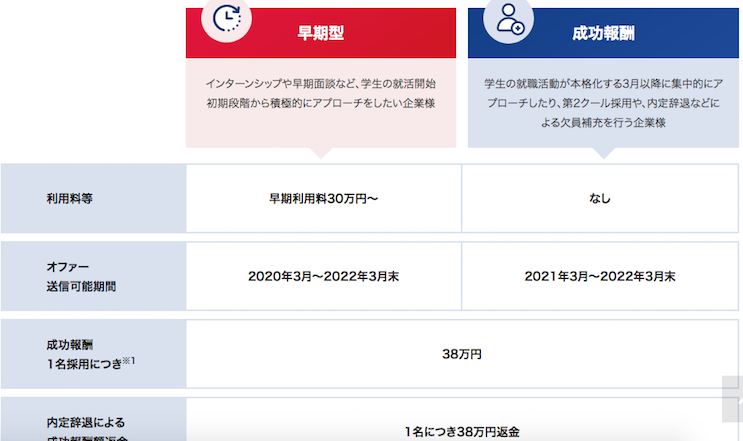 学生1人の入社費用