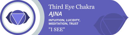 Third Eye Chakra Ajna Symbol Meaning