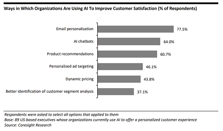 AI-Based Marketing Personalization: How Machines Analyze Your Audience