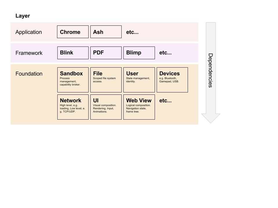 Chrome Layercake 2017+ (3).png