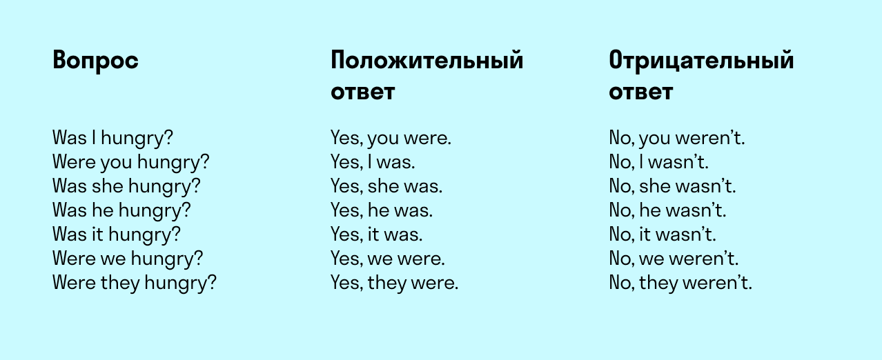 Паст Симпл слова маркеры. Перевод с русского на английский past simple