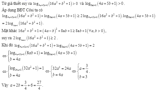 Ví dụ 1 - bài toán cực trị trắc nghiệm hàm số mũ và logarit - giải