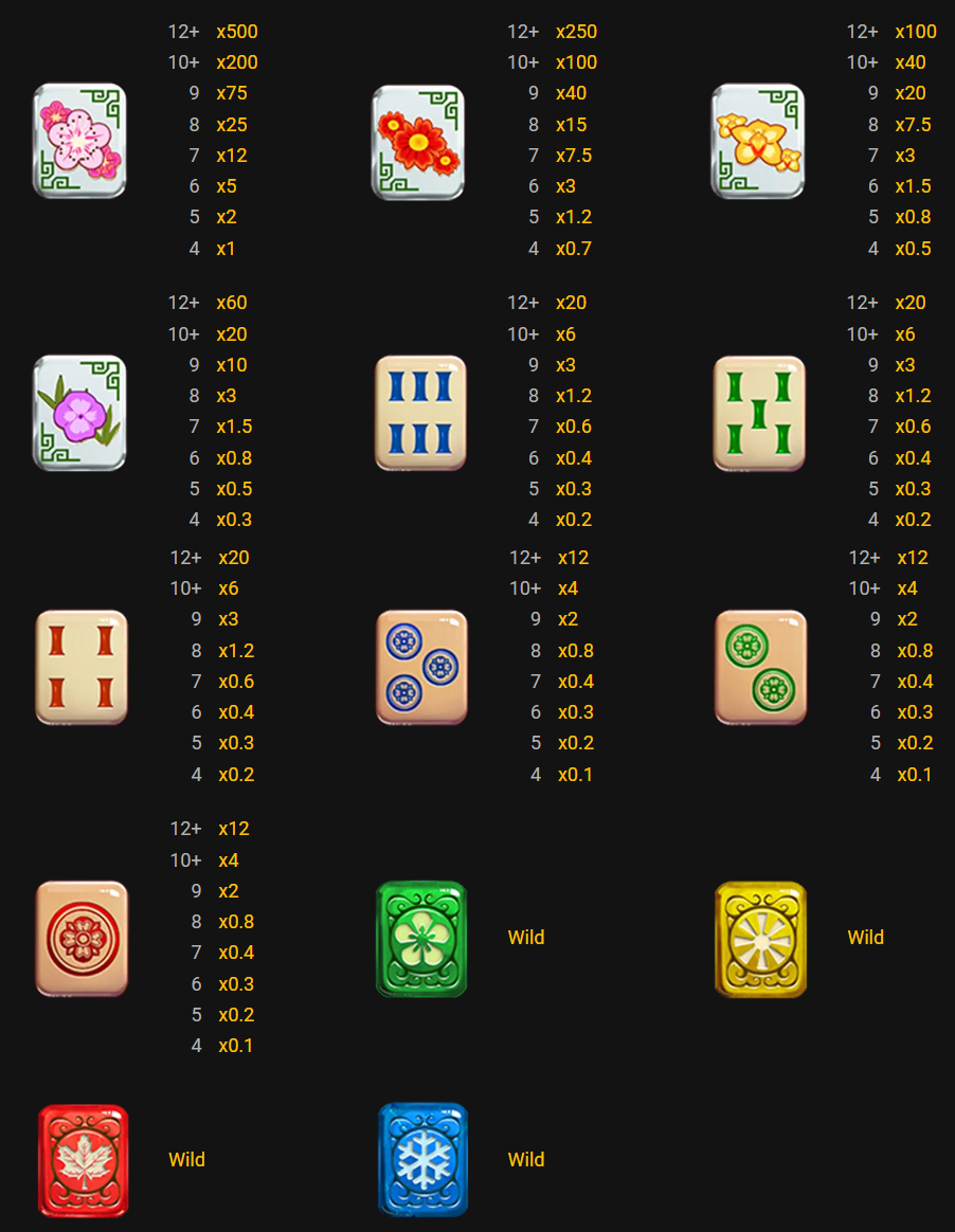Mahjong 88 