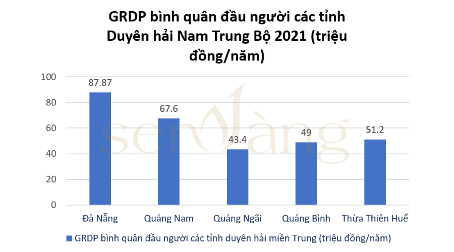 Tổng quan tỉnh Thừa Thiên Huế