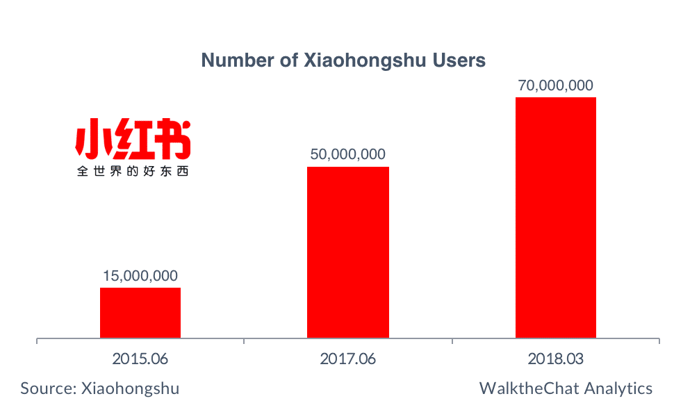 Quick tips about Xiaohongshu : Xiaohongshu users