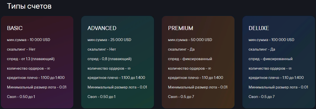 Брокер CMCCapital: детальный обзор и реальные отзывы вкладчиков