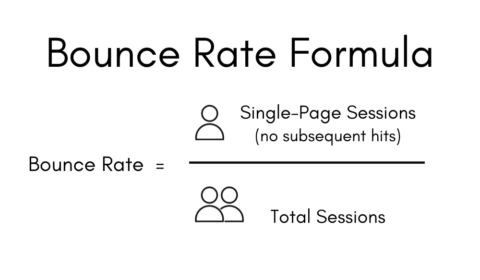 bounce rate formula banner