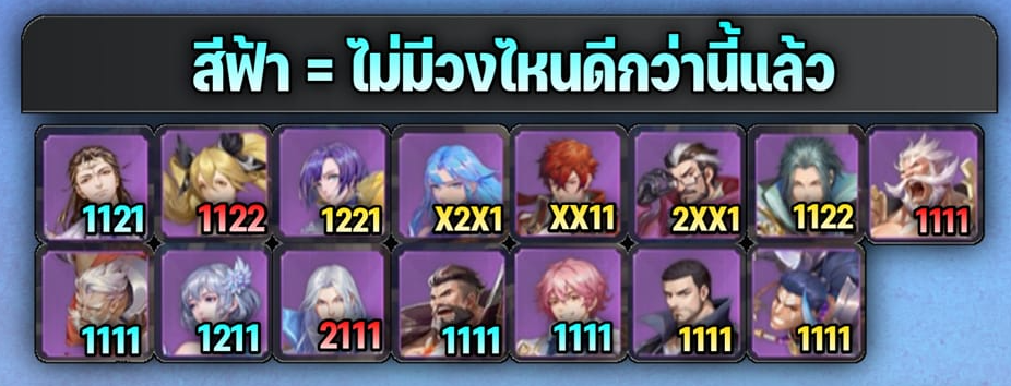 【ไกด์เกม】Douluo Dalu : สัประยุทธ์วิญญาจารย์ (จอมยุทธ์ภูตถังซาน) รวมเทคนิค PVE + PVP ตัวละครที่น่าใช้และควรปั่นยาวๆ (เลเวล 50) บน LDPlayer