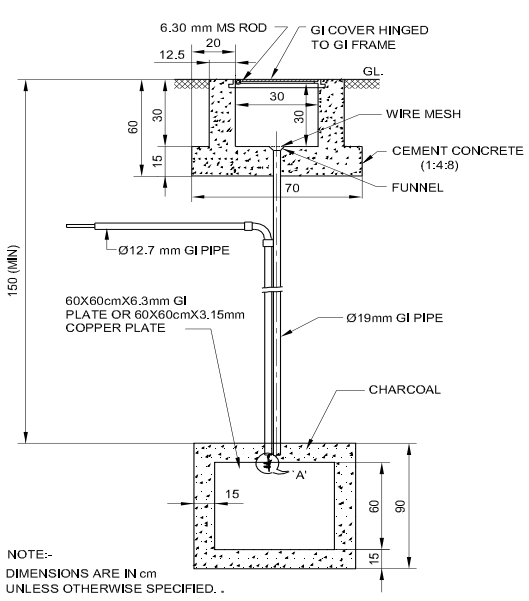 Plate electrodes earthing