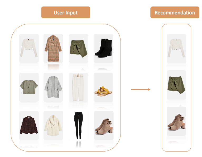 fashion recommendations based on user input