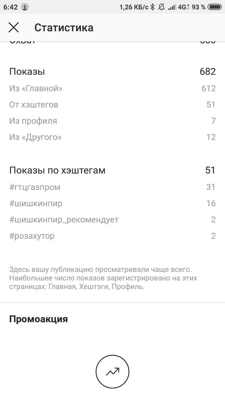 Instagram, статистика, хештеги, обновления социальных сетей