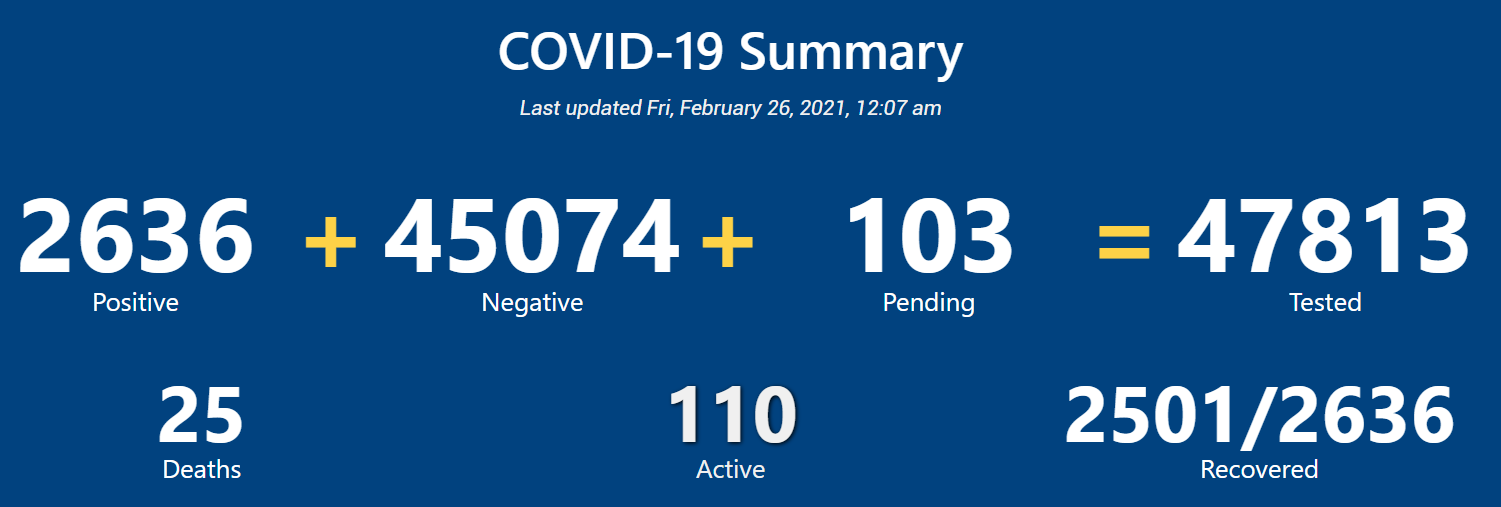 COVID-19 situation in the U.S. Virgin Islands