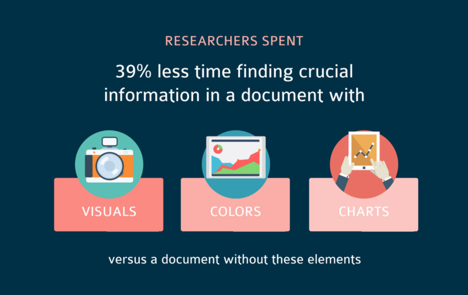 visual content for marketing