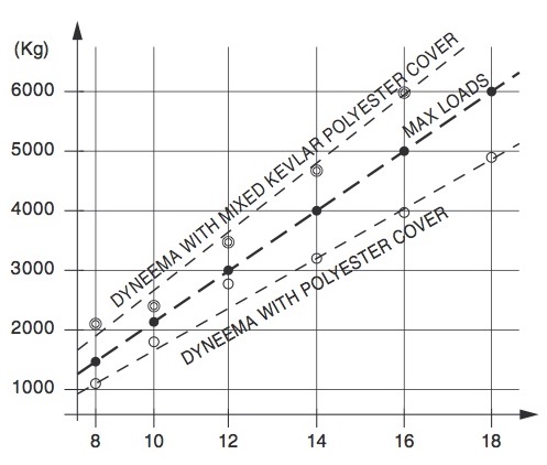 DV - Load chart.jpg