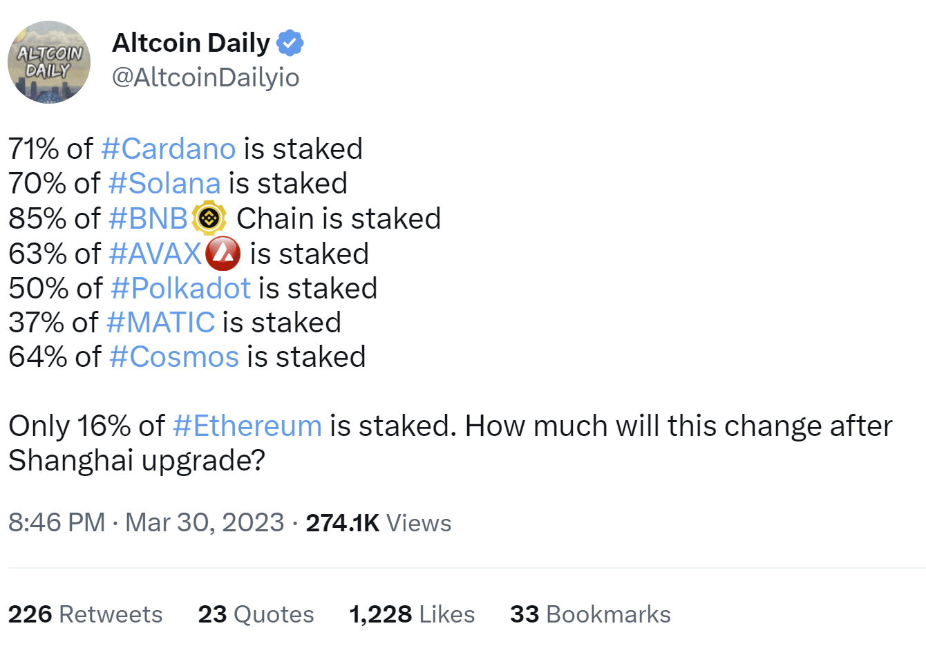 Tweet from Altcoin Daily illustrating the high proportions of staked crypto in proof-of-stake chains.