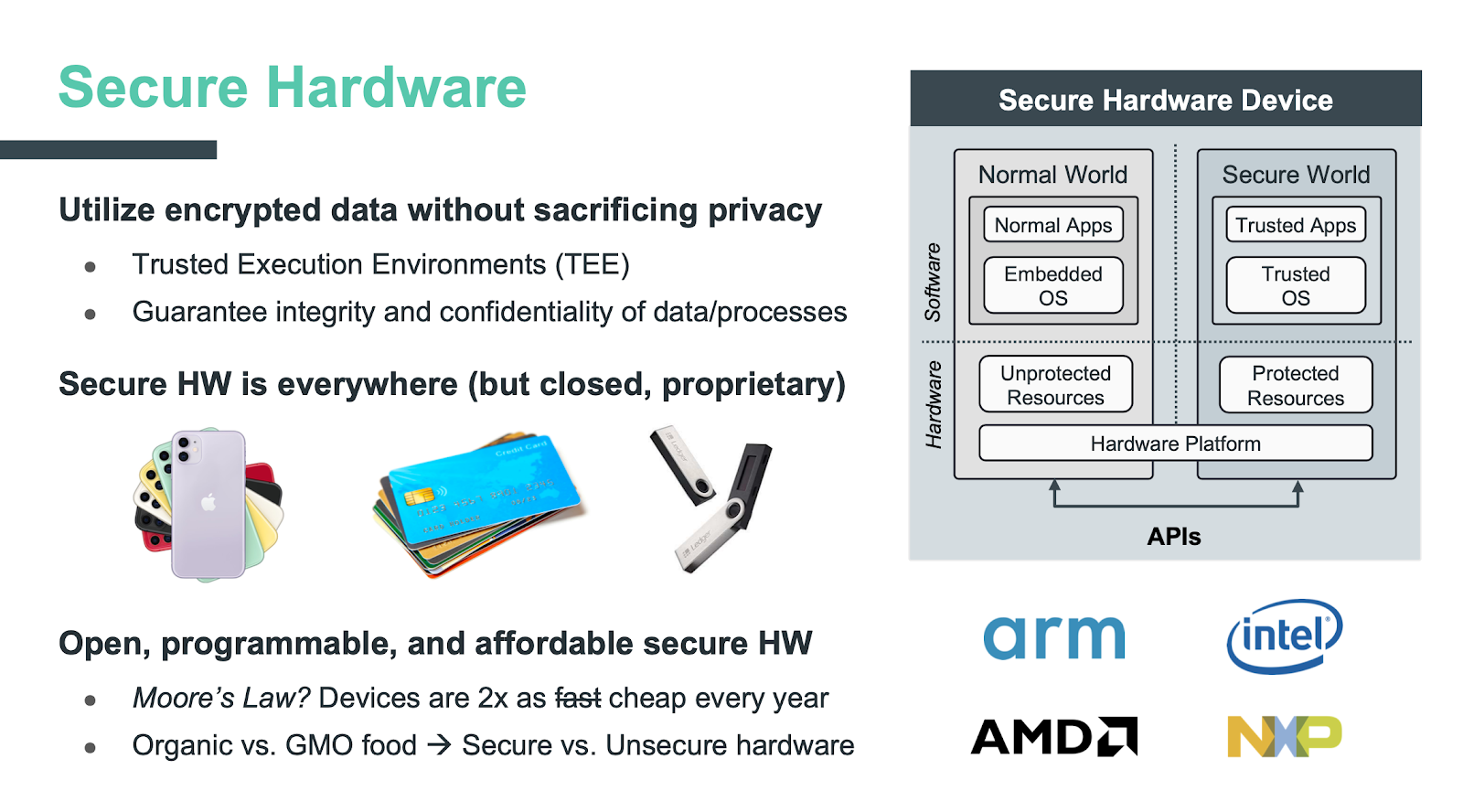 Secure hardware for IoT