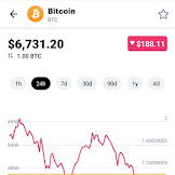 Is Bitcoin Trading 24 Hours : Is Bitcoin Loophole Legit Read Our 2020 Review Now / Best bitcoin exchange and trading platform.