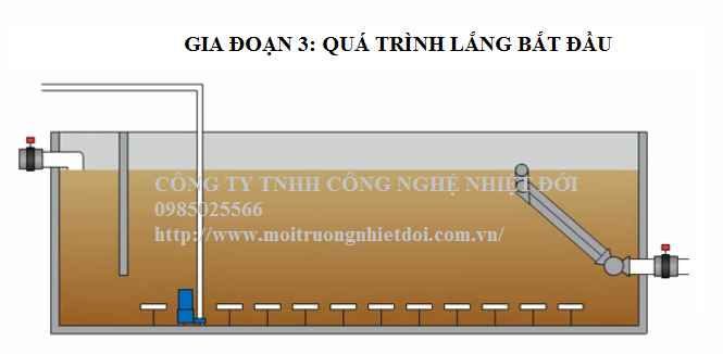  Quá trình hoạt động của công nghệ SBR